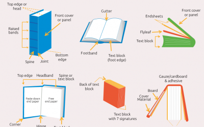 اجزای کتابBook-Detailing